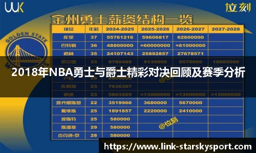 2018年NBA勇士与爵士精彩对决回顾及赛季分析
